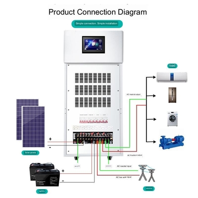 15KW সোলার জেনারেটর সিস্টেম হোম অফ গ্রিড স্টোরেজ ফটোভোলটাইক সম্পূর্ণ সেট 220v উচ্চ শক্তি