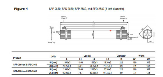DOW UF Membranes Module SFP-2880 / SFD-2880 Surface Water সমুদ্রের জলের জন্য